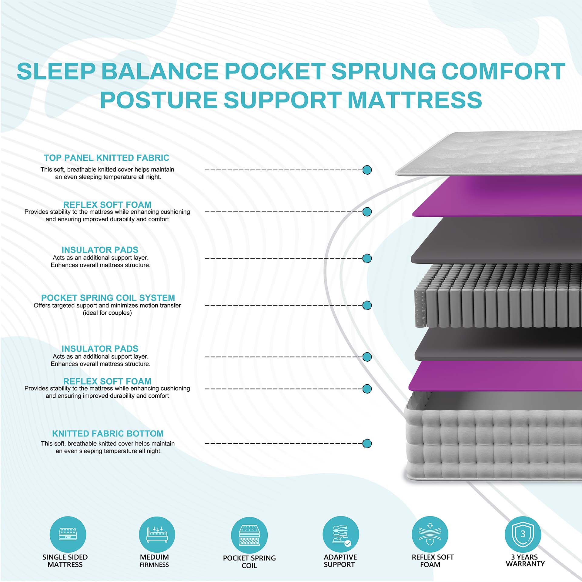 Orthopedic Mattress with 2000 Pocket Springs – Enhanced Back Support for Healthier Sleep